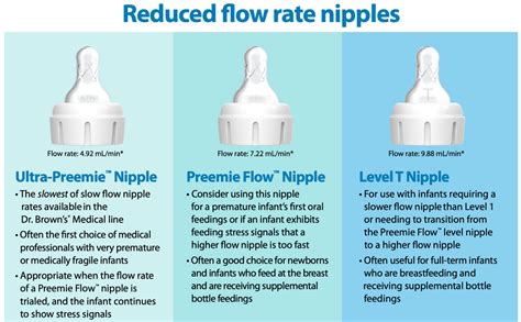 preemie nipples dr brown|Dr. Browns Nipple Level Guide